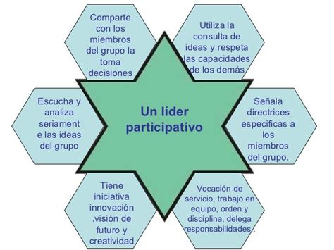 Tipos De Liderazgo Mapa Conceptual Arbol Hot Sex Picture