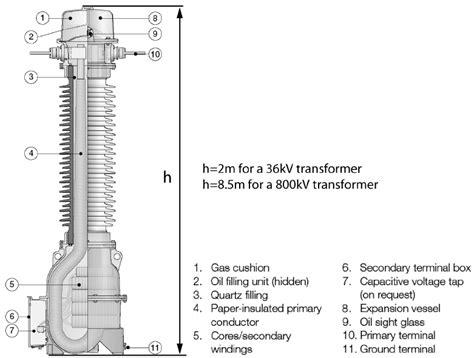 Conventional Abb Transformer For High Voltages Abb06 Download