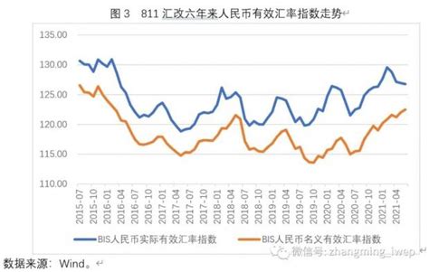 张明 811汇改六年来人民币汇率变动及其影响：一个简要回顾 张明的财新博客 财新网