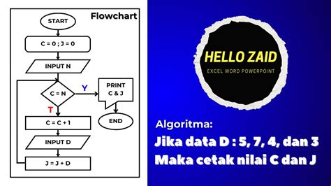 Cara Membaca Flowchart Dengan Cepat Youtube