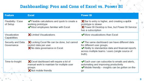 Power Bi Vs Excel A Comparison Of Pros And Cons