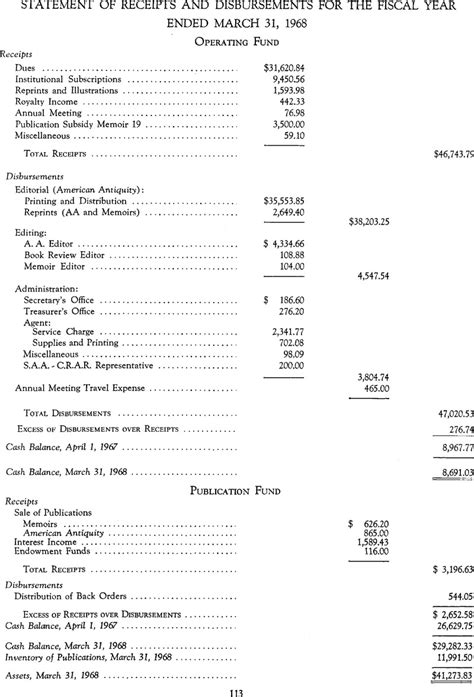 Statement Of Receipts And Disbursements For The Fiscal Year Ended March