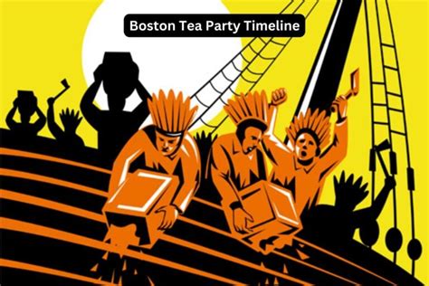 Boston Tea Party Timeline - Have Fun With History