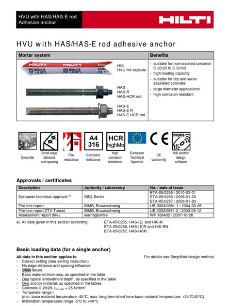 Hilti Hvu Has | Galvanization | Corrosion