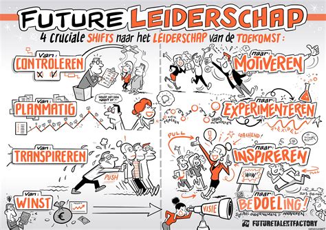 Future Leiderschap Future Talent Factory