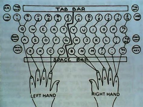 Typing fingers position - pinlader