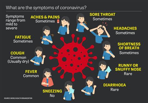 Coronavirus Self Isolation How To Self Quarantine And The Latest