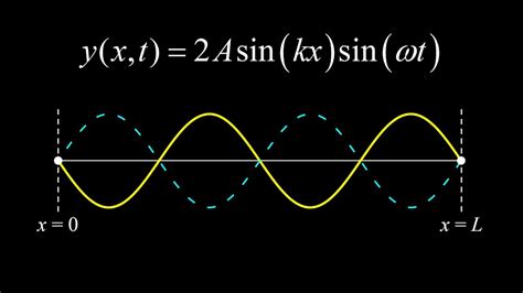 Wave Function For A Standing Wave Boundary Conditions On A String Of