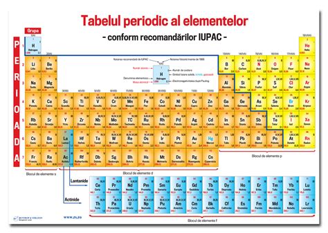 Tabelul Periodic Al Elementelor