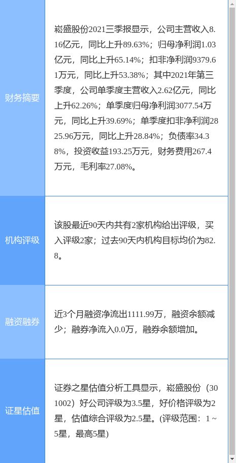 崧盛股份最新公告：2021年度净利同比增长2977 拟10转3派2元田年斌深圳市公司