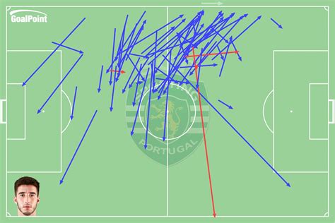 Goalpoint Pt On Twitter Tondela Sporting Gon Alo In Cio