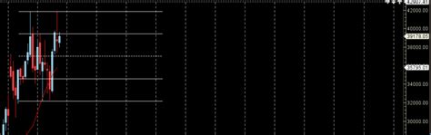 Mercury Ingress Impact On Bank Nifty Weekly Forecast Bramesh S