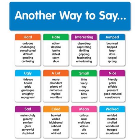 Scholastic Teaching Resources Sc 834495 Another Way To Say Mini