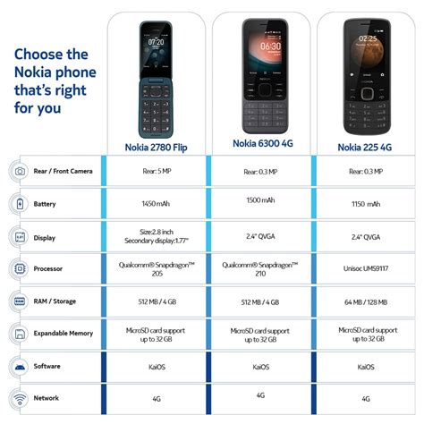 Nokia 2780 Flip Unlocked B0BLD393H7 Encarguelo