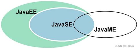 Javaee Java Ee Java Ee Web Web Java Ee