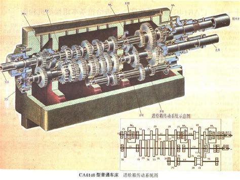 CA6140型普通车床 主传动系统图 立体图形 word文档在线阅读与下载 无忧文档