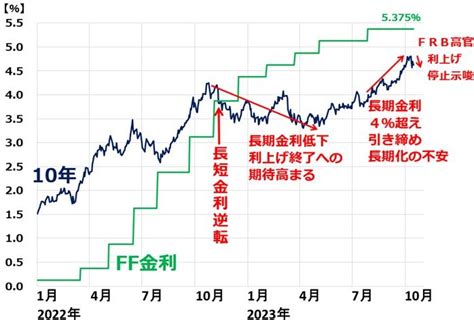 米金利上昇の不安続く。日本株「買い場」の判断変わらず｜infoseekニュース