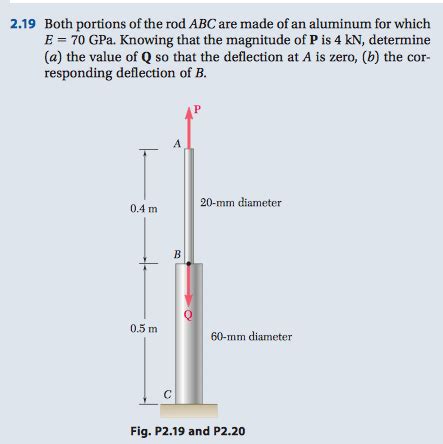 Solved Both Portions Of The Rod ABC Are Made Of An Aluminum Chegg