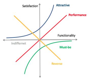 Kano Model Apppm