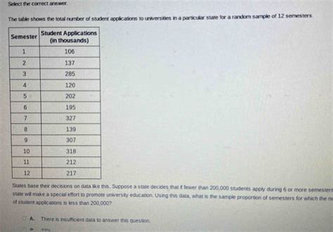 Select The Correct Answer The Table Shows The Total Number Of Student