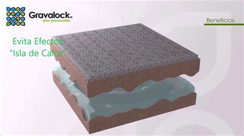 Gravalock Pisos Permeables Mejoras Constructivas YouTube