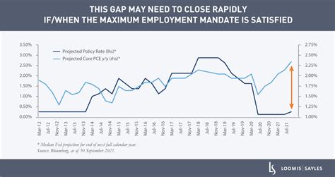 Three Reasons The Fed May Deliver A More Aggressive Tightening Cycle