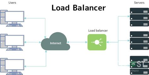 Load Balancing Là Gì Lợi ích Khi Có Load Balancing Là Gì