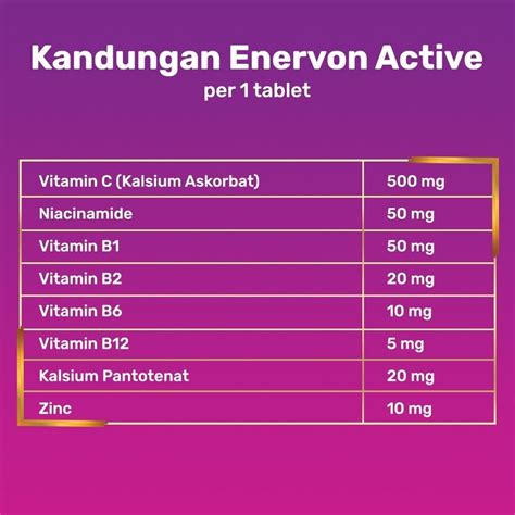 Enervon Active Vitamin C Dan B Complex Isi Tablet Botol X Tab