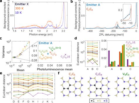 Figure 1 From Combining Experiments On Luminescent Centres In Hexagonal Boron Nitride With The