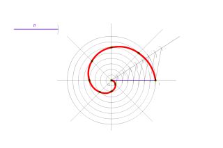 Esercizio Construir una espiral de Arquímedes dado el paso