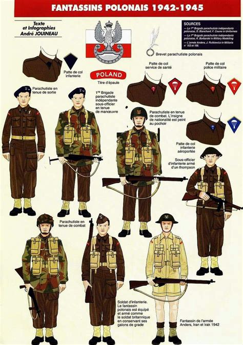 16 Best Ww2 Military Uniforms Of The Polish Armed Forces Images On