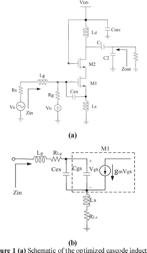 Figure From A Ghz Fully Integrated Esd Protected Low Noise