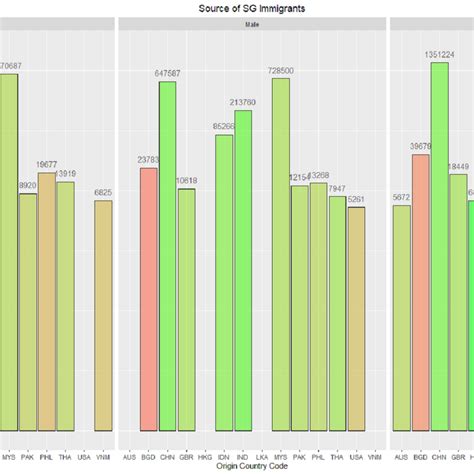 Singapore immigration | Kaggle