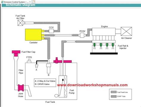 Hyundai Ix Towbar Wiring Harness Instructions