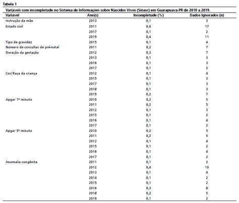 Revista Brasileira De Sa De Materno Infantil An Lise Temporal De