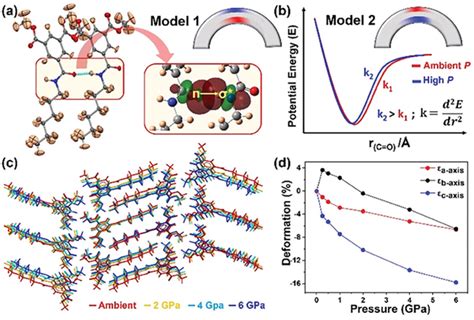 A Schematic Representation Of N Model Of Intermolecular Hydrogen