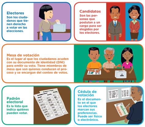 Ciudadanía Activa Lámina 24 La Democracia Y Las Elecciones