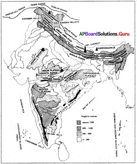 Ap Th Class Social Important Questions Chapter Rain And Rivers Ap