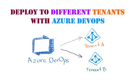 Azure Devops Andrew Matveychuk