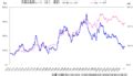 Category:Yen exchange rate charts - Wikimedia Commons