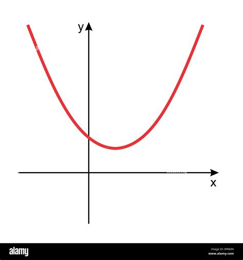 Una parábola representación gráfica de una función matemática Imagen