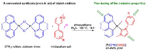 Platinum Ii Complexes With Phenylpyridine Benzo H Quinoline And Nhc