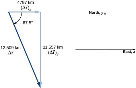 Displacement And Velocity Vectors University Physics Volume