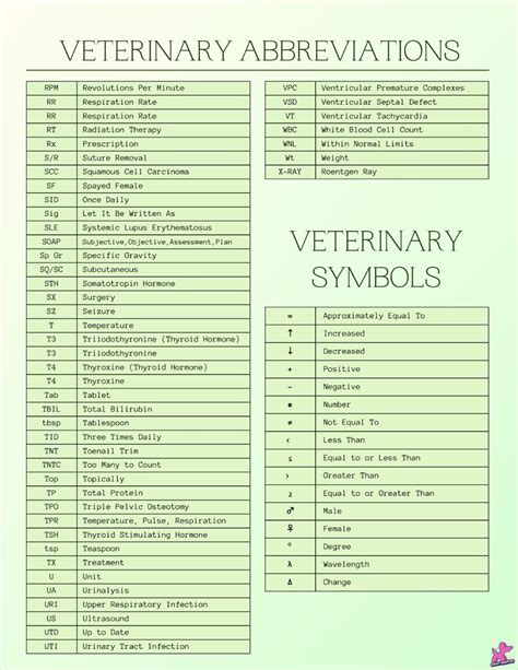 83 Vet medicine ideas in 2025 | vet medicine, vet tech school, vet tech