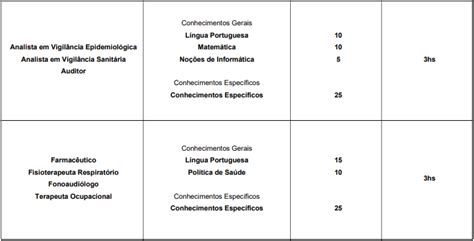 Concurso Prefeitura de Itapevi SP Edital aberto Solução