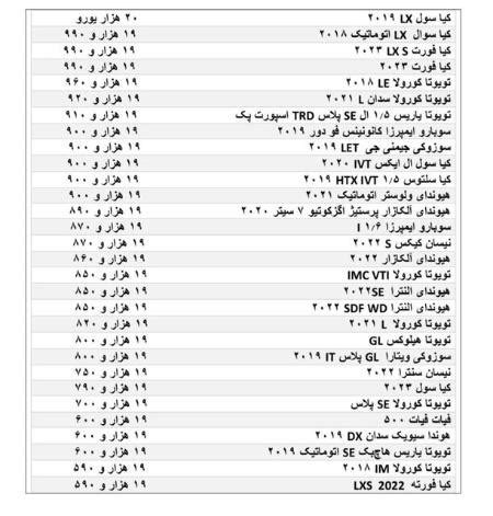 کدام خودروها وارد ایران می شوند جدول