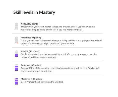 What Is Self Paced Mastery Khan Academy Help Center