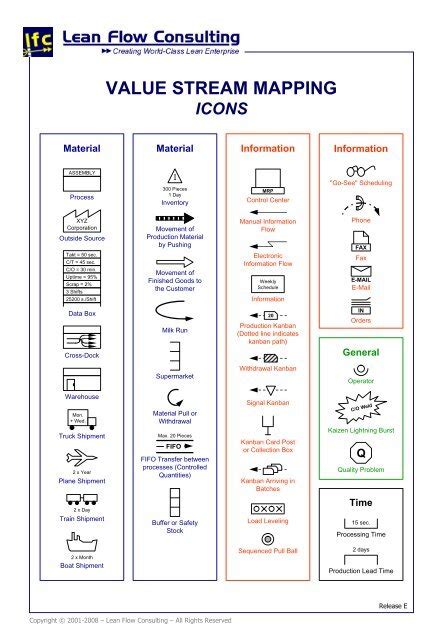 Value Stream Mapping Icons