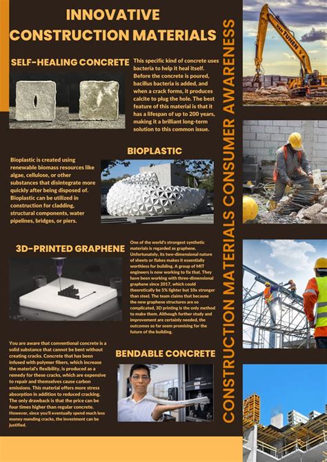 Construction Materials Consumer Awareness Civil Engineering Design