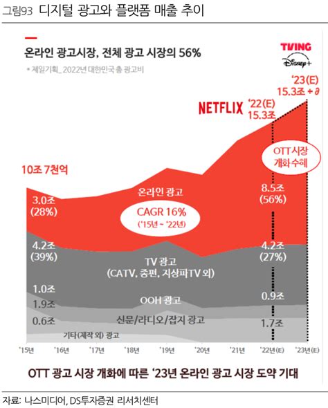 나스미디어 Ott광고